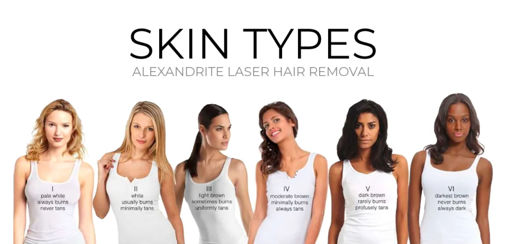 Laser Hair Removal Skin Types