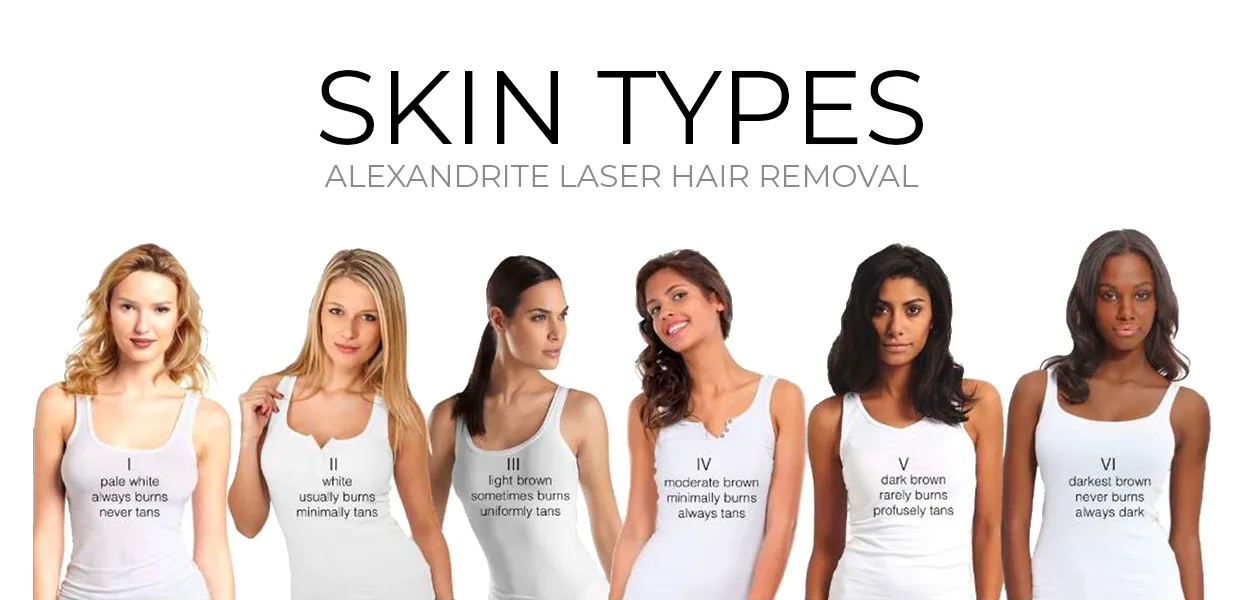 Skin Types